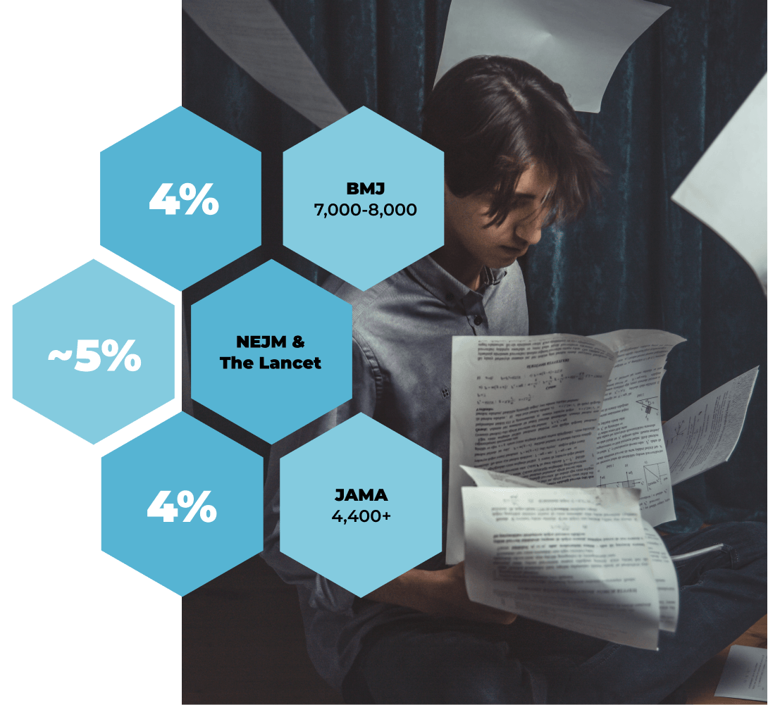 Stats on journal publication rates